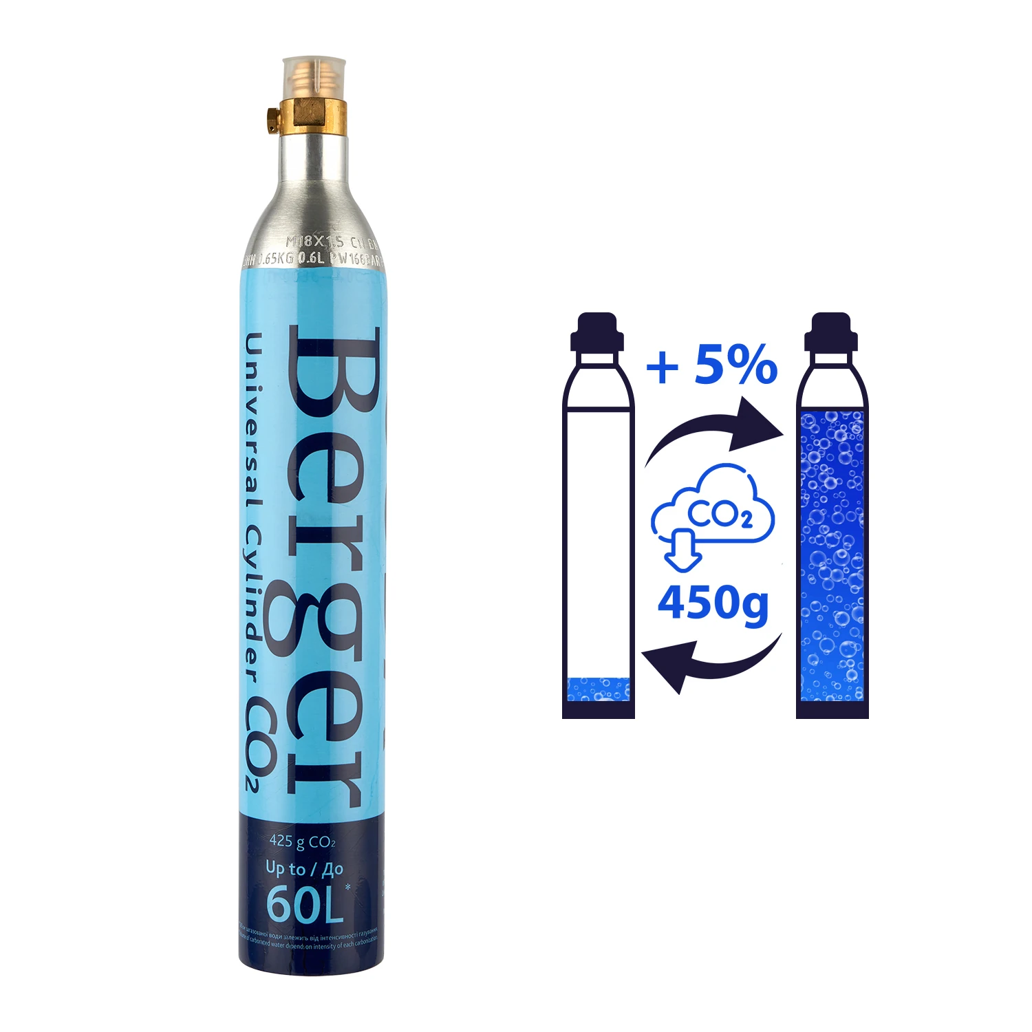 Обмен резьбового баллона CO2 425 г - Berger / SodaStream / другие · 2