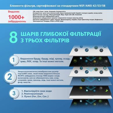 Система обратного осмоса Frizzlife Tankless PX500-A